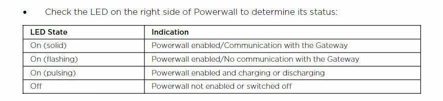 powerwall working status
