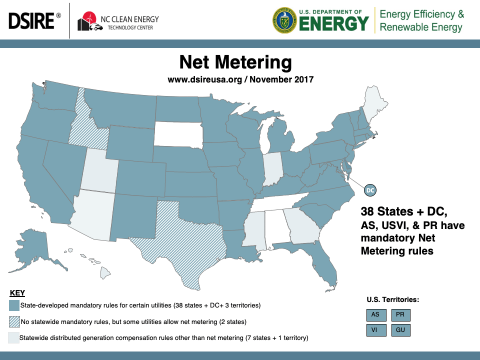 Net Metering Policies by State