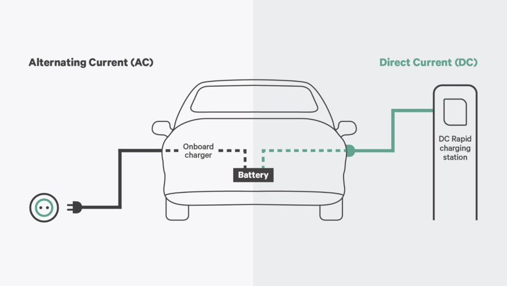 AC-And-DC-Charging-Systems