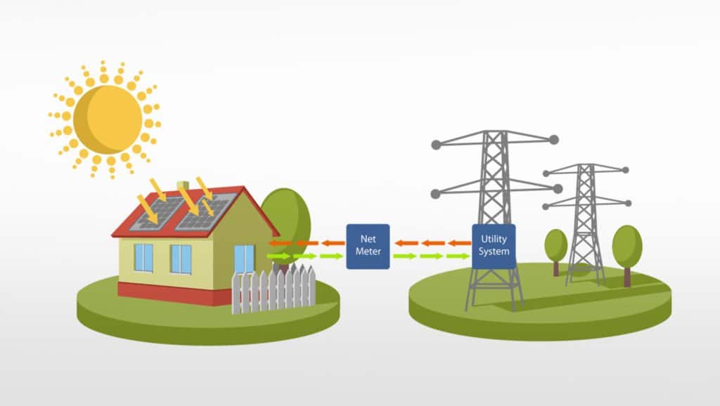 House-And-Utility-System