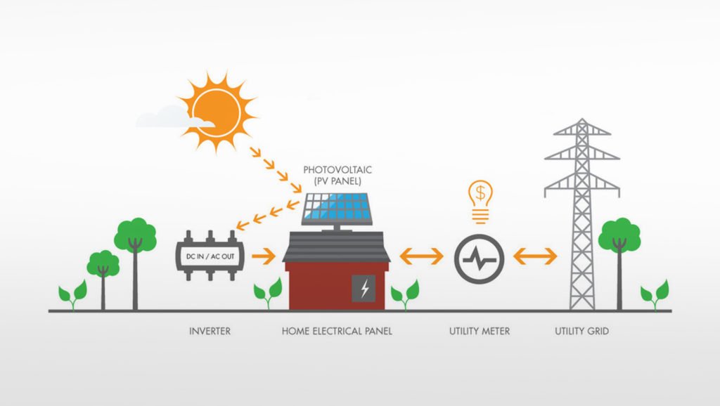 Solar-Panel-System-Components